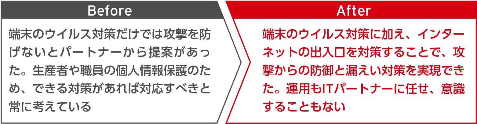 端末のウイルス対策に加え、インターネットの出入口を対策することで、攻撃からの防御と漏えい対策を実現できた。運用も日本事務器に任せ、意識することもない