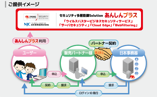 ご提供イメージ