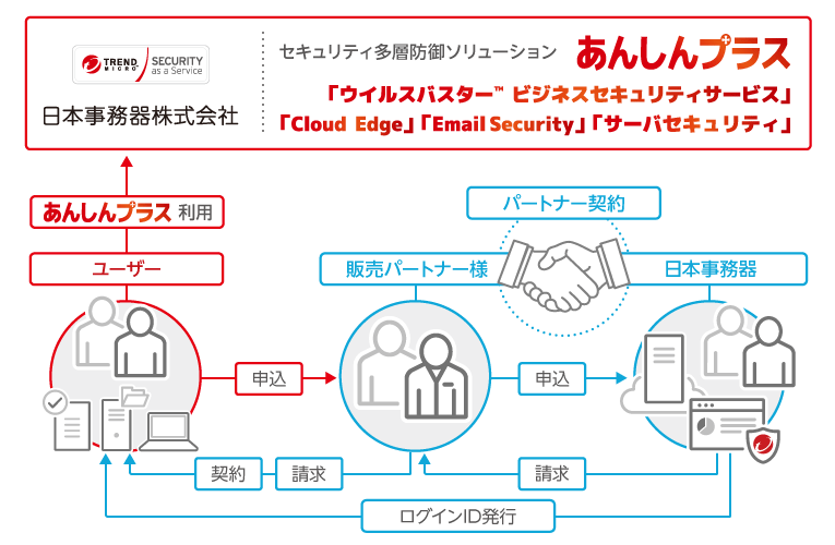 ご提供イメージ