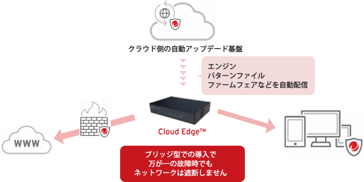 管理者様の負担軽減のしくみ