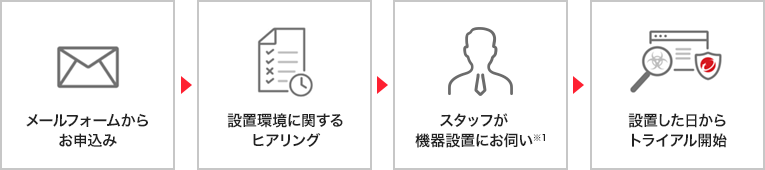 お申込みから開始までの流れ