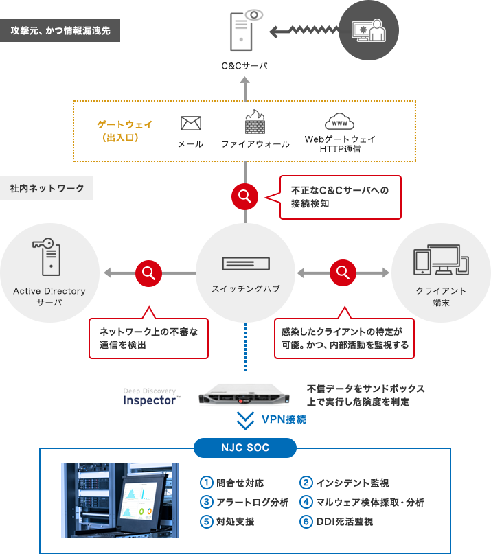 導入イメージ