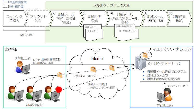 ご利用の流れ