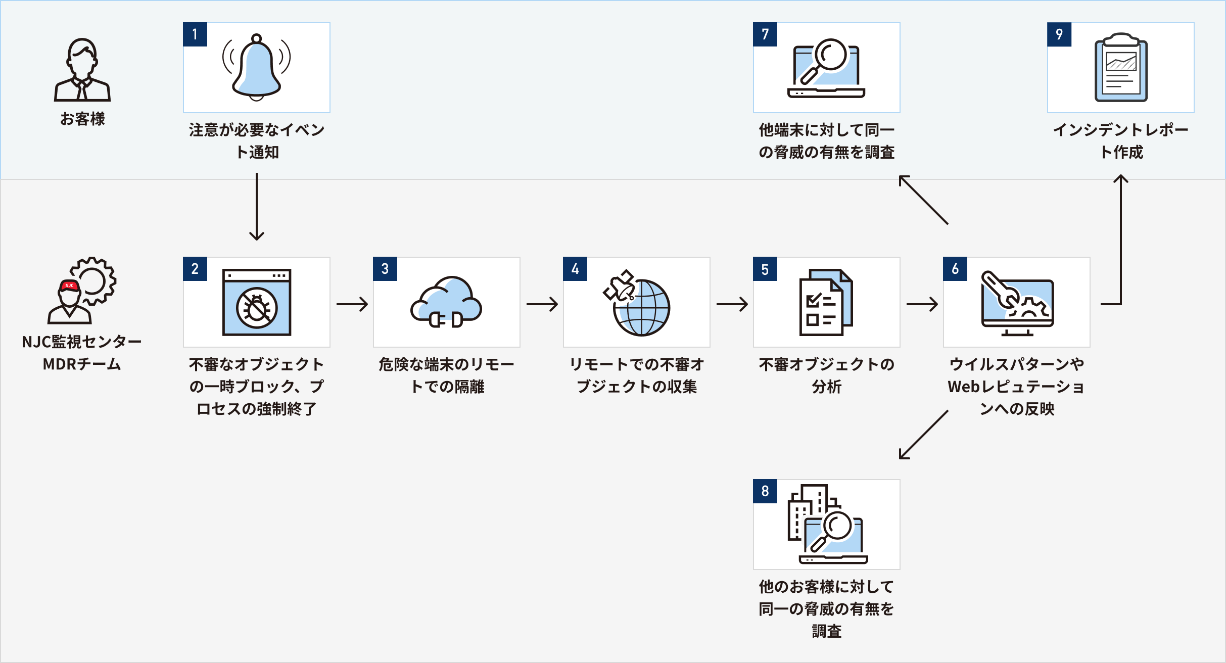 サービスの利用イメージ