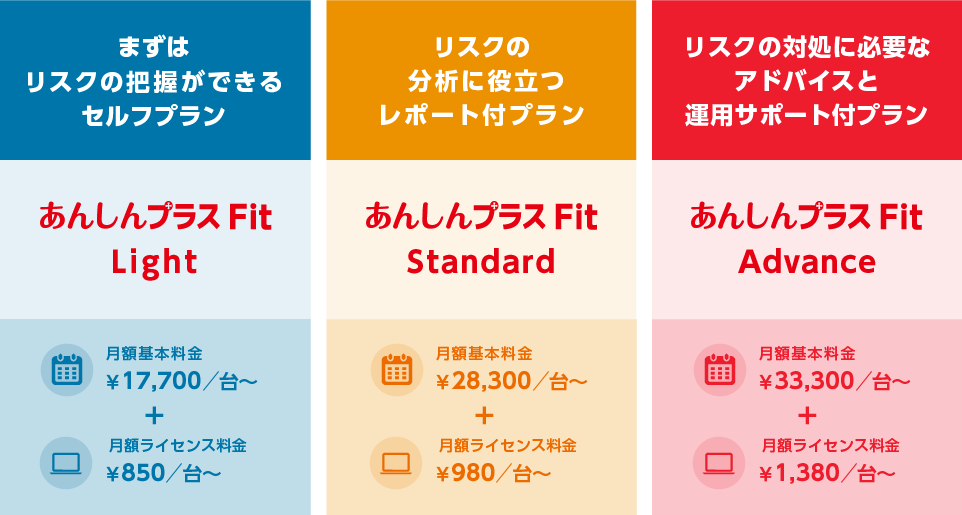 まずはリスクの把握ができるセルフプラン あんしんプラスFit Light 月額基本料金17,700円 / 台～＋月額ライセンス料金850円 / 台～　リスクの分析に役立つレポート付プラン あんしんプラスFit Standard 月額基本料金28,300円 / 台～＋月額ライセンス料金980円 / 台～　リスクの対処に必要なアドバイスと運用サポート付プラン あんしんプラスFit Advance 月額基本料金33,300円 / 台～＋月額ライセンス料金1,380円 / 台～